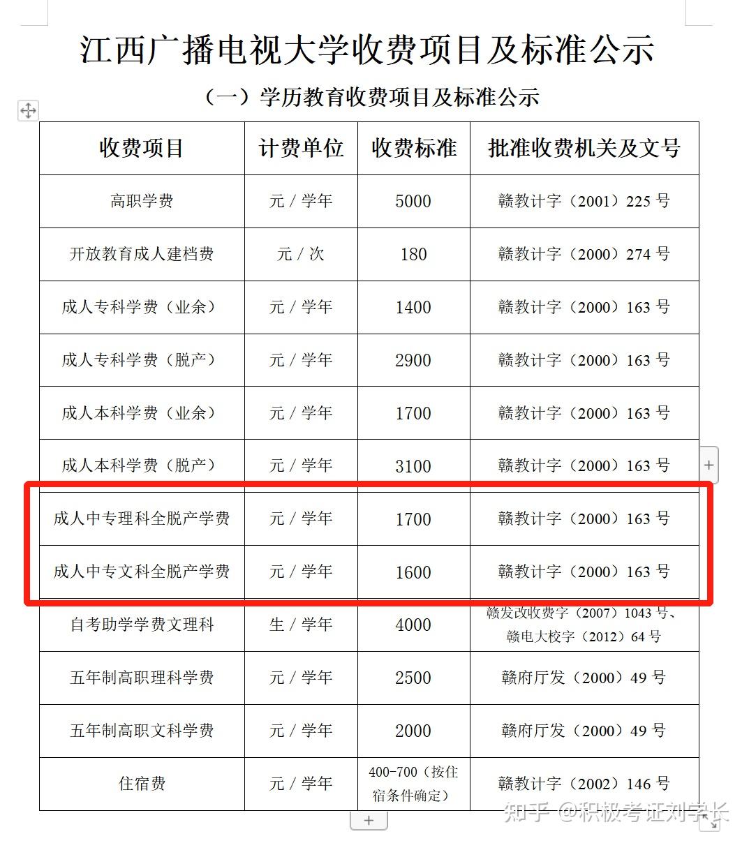 一般來說,電大中專的學費不會超過2000,我知道有很多機構收費收3000多