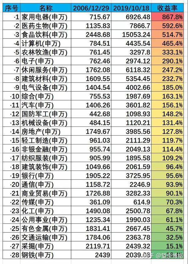 2024年上海证券交易所上证指数中间点位_上证指数中证指数什么意思_上证指数中证指数区别