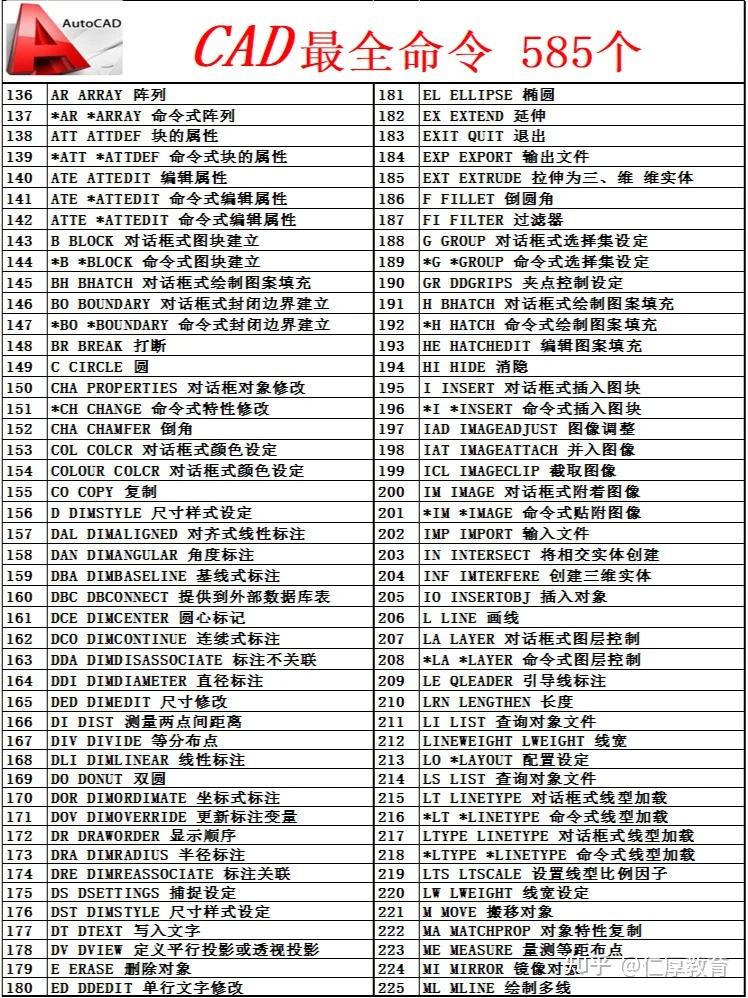 CAD快捷键命令大全汇总 - 知乎