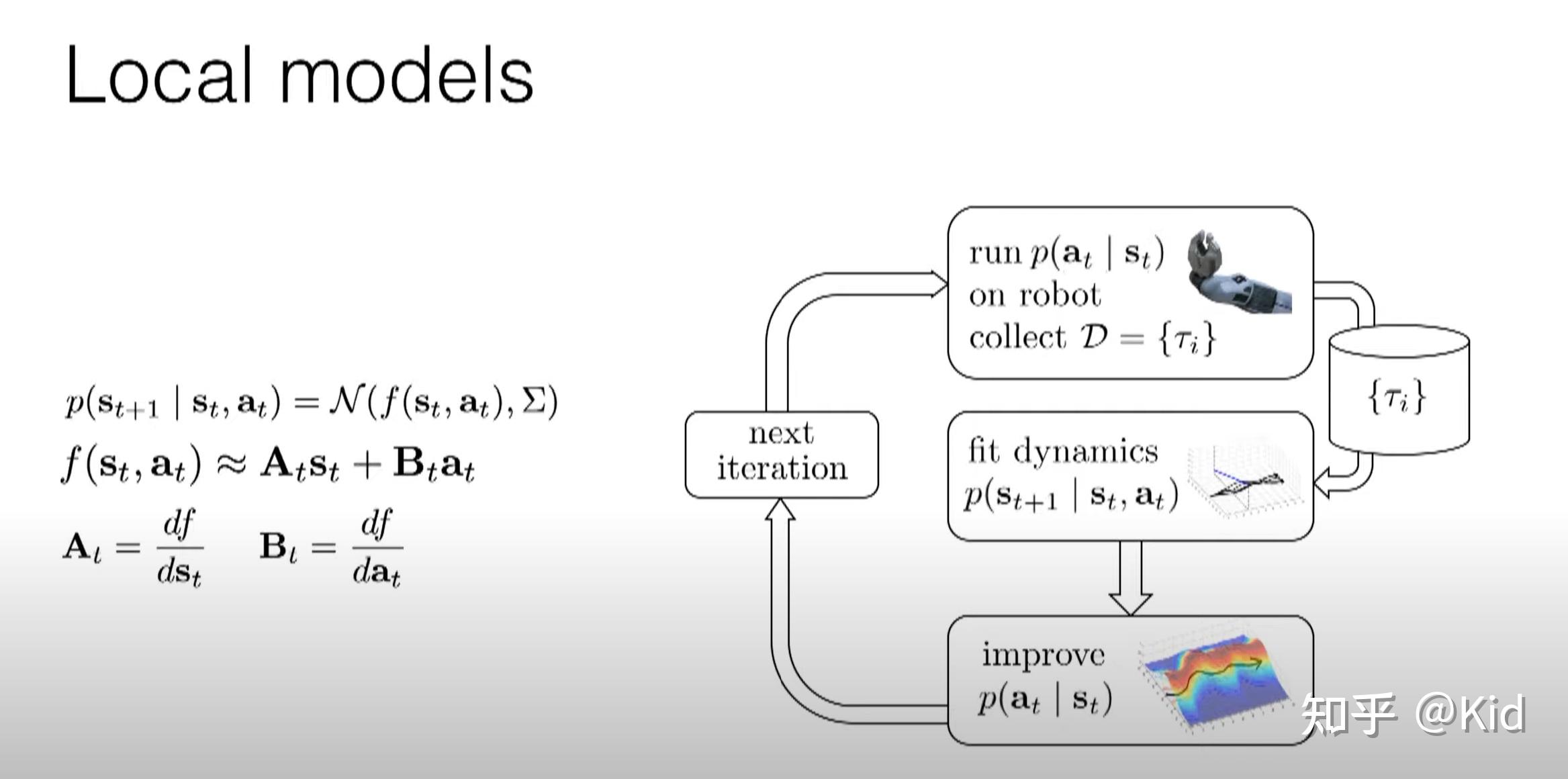 Model Based RL基础 - 知乎