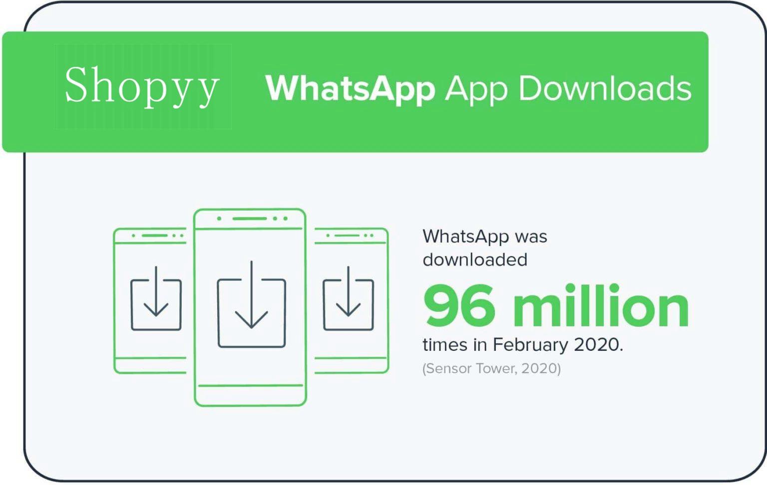 2020年每个营销人员应了解的10个whatsapp统计信息