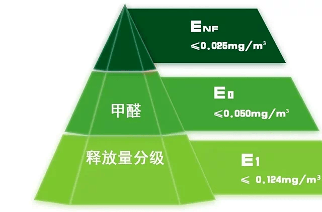 定製衣櫃環如果是採用環保等級高的板材會不會很貴有哪些性價比高的