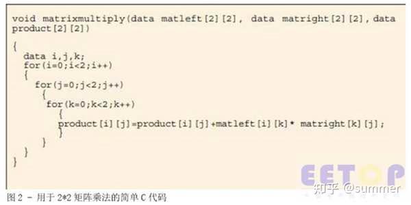 使用高层次综合HLS工具加速FPGA设计简单介绍 - 知乎