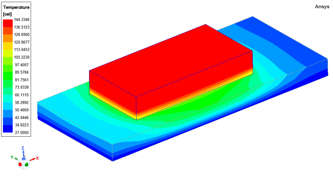 Lumerical案例 | 基于热感知的WDM收发器光子电路仿真——Icepak集成的图4