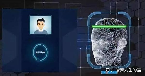 从视频中进行动态人脸识别  第1张