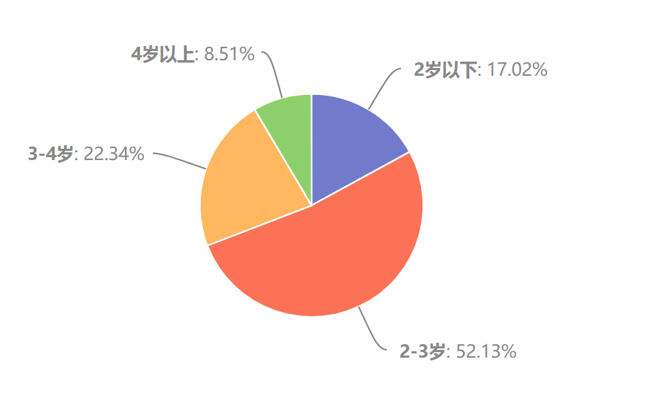 管中窥豹对自闭症家长的问卷调查