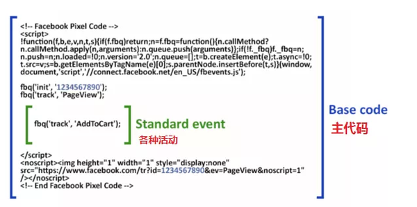 如何投放facebook广告 0基础完整教程 知乎