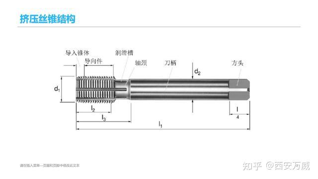 丝锥角度图解图片