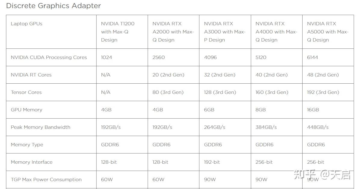 thinkpad p15 gen1配置图片