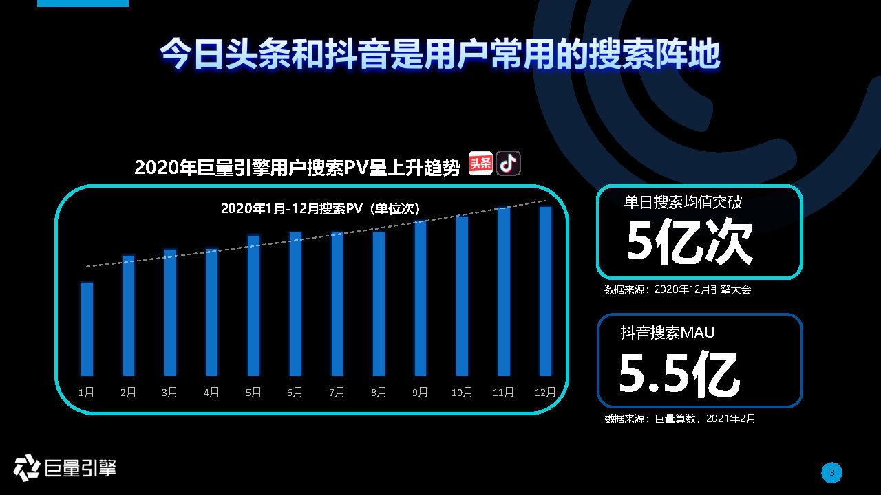 宁德抖音搜索关键词排名推广 zhuanlan.zhihu.com