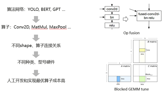 關於深度學習編譯器，這些知識你需要了解一下