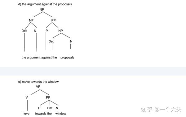 语言学树形图 知乎 