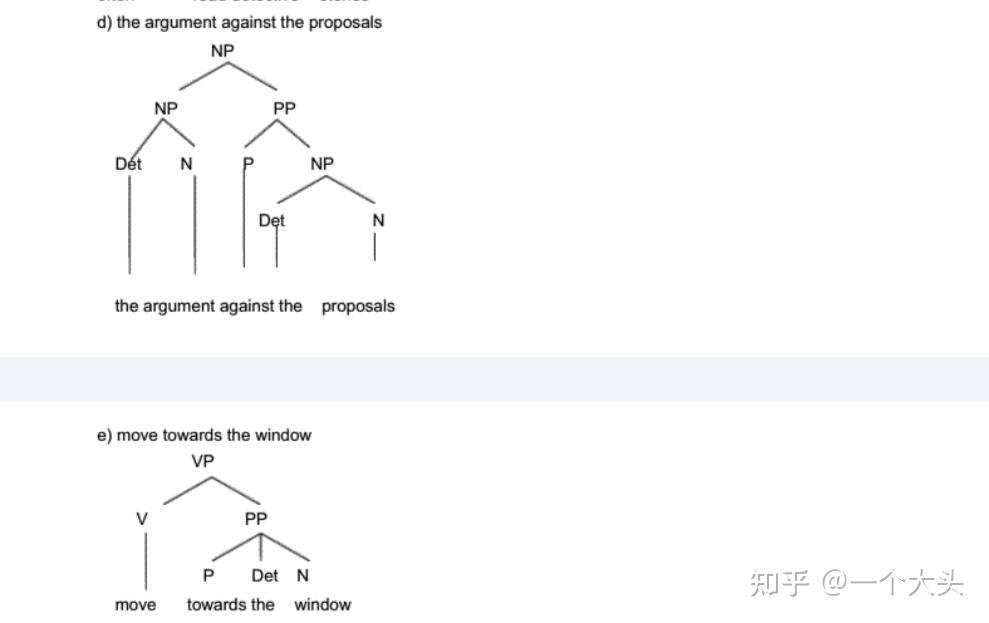 语言学树形图 - 知乎