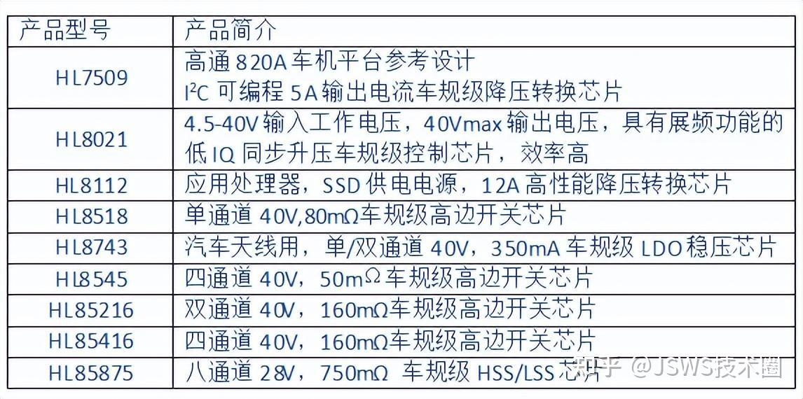 国内领先的电源管理及信号链芯片供应商之一, 希荻微将亮相 AUTO TECH 2024 华南展 - 知乎