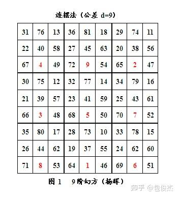 杨辉的9阶幻方 - 知乎