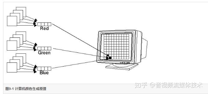 OpenGL基础图形编程（九）OpenGL颜色 - 知乎