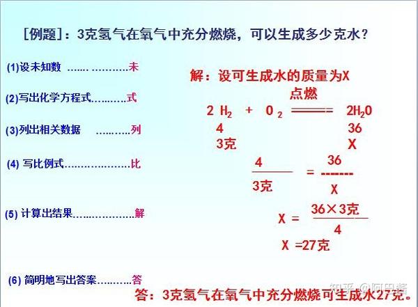 化学方程式的计算 的关键在于掌握 未 式 列 比 解 答 知乎