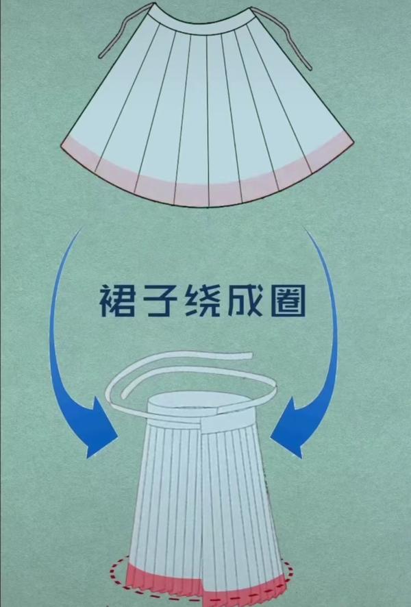 关于汉服的裙摆 - 知乎