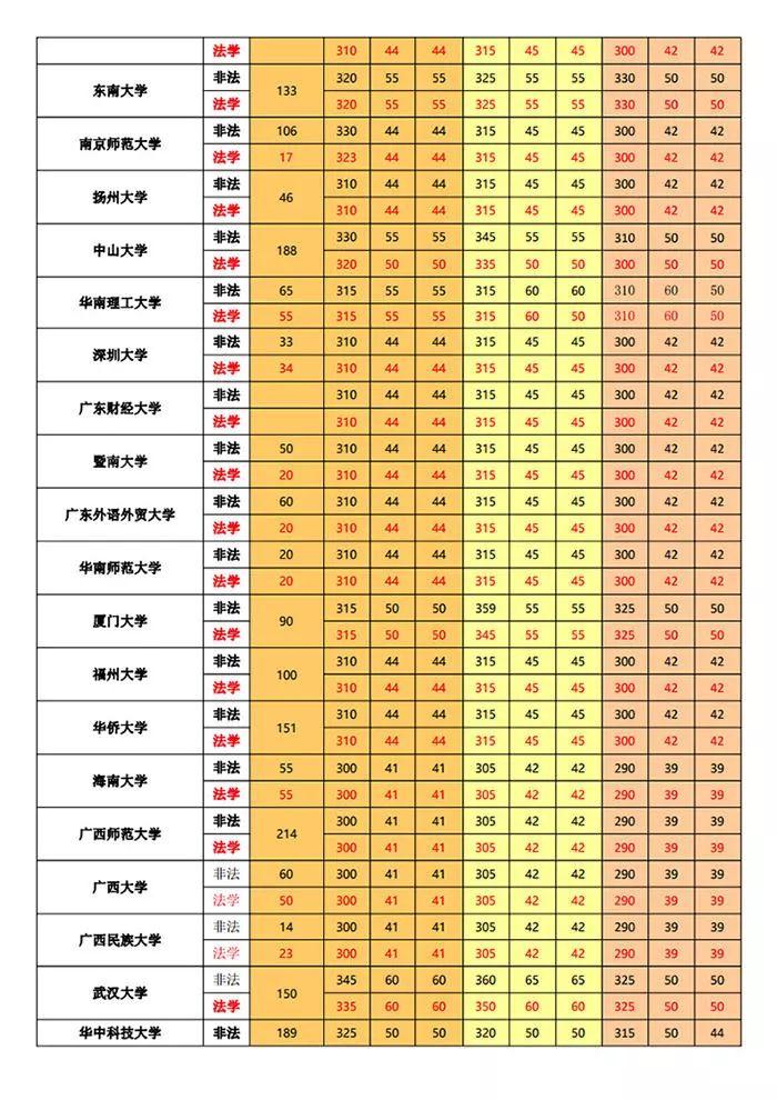 黑龙江八一农垦大学分数线_2024年黑龙江八一农垦大学录取分数线及要求_黑龙江八一农垦大学官网录取