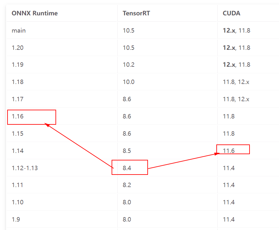 Yolodotnet onnxruntime cuda tensorrt 