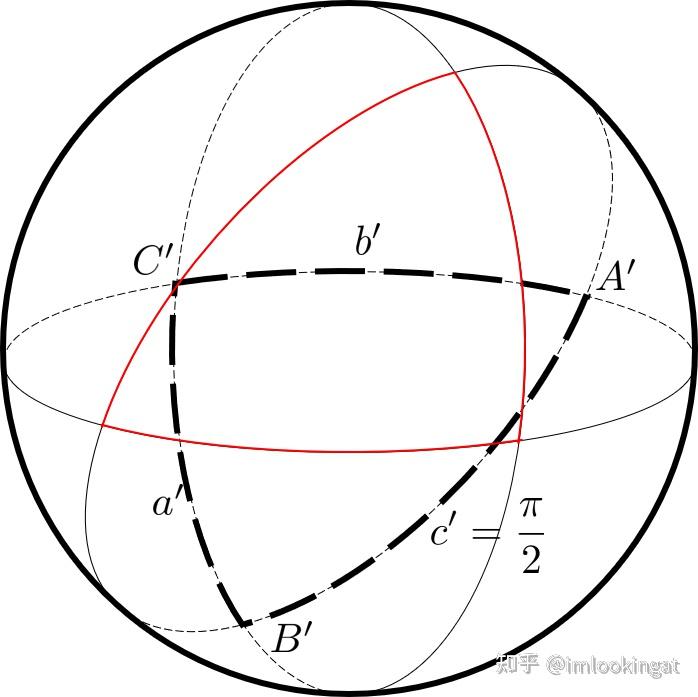 球面三角形的围线图片