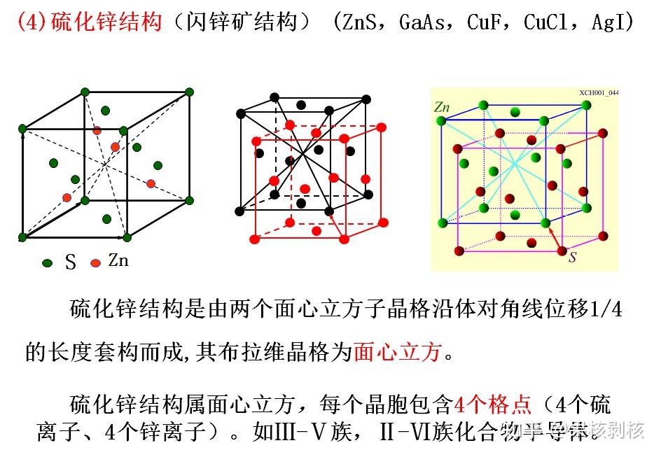 晶體結構中的基本概念-1 - 知乎