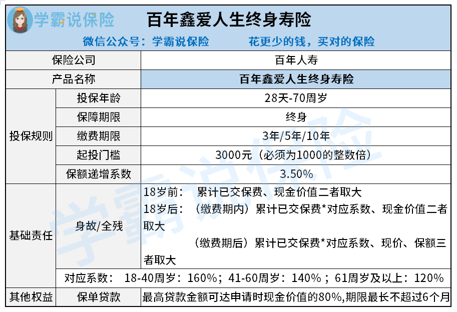 百年鑫爱人生终身寿险怎么样划算吗