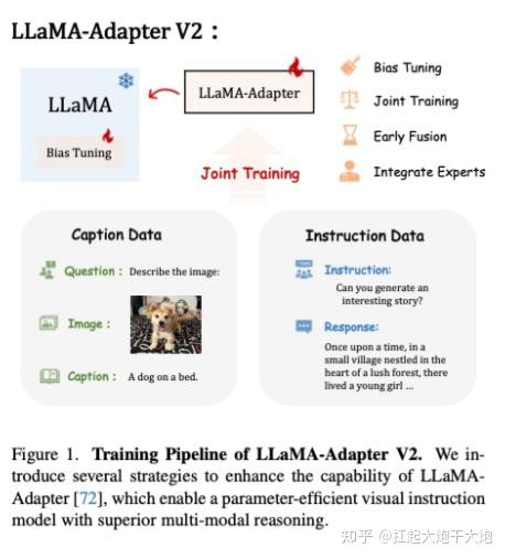 Llama Adapter V Parameter Efficient Visual Instruction Model