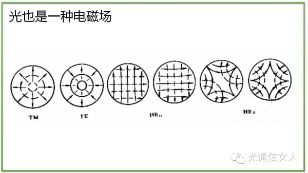 Y2T13 激光的横模与纵模--模式、模场、单纵模、多纵模 - 知乎