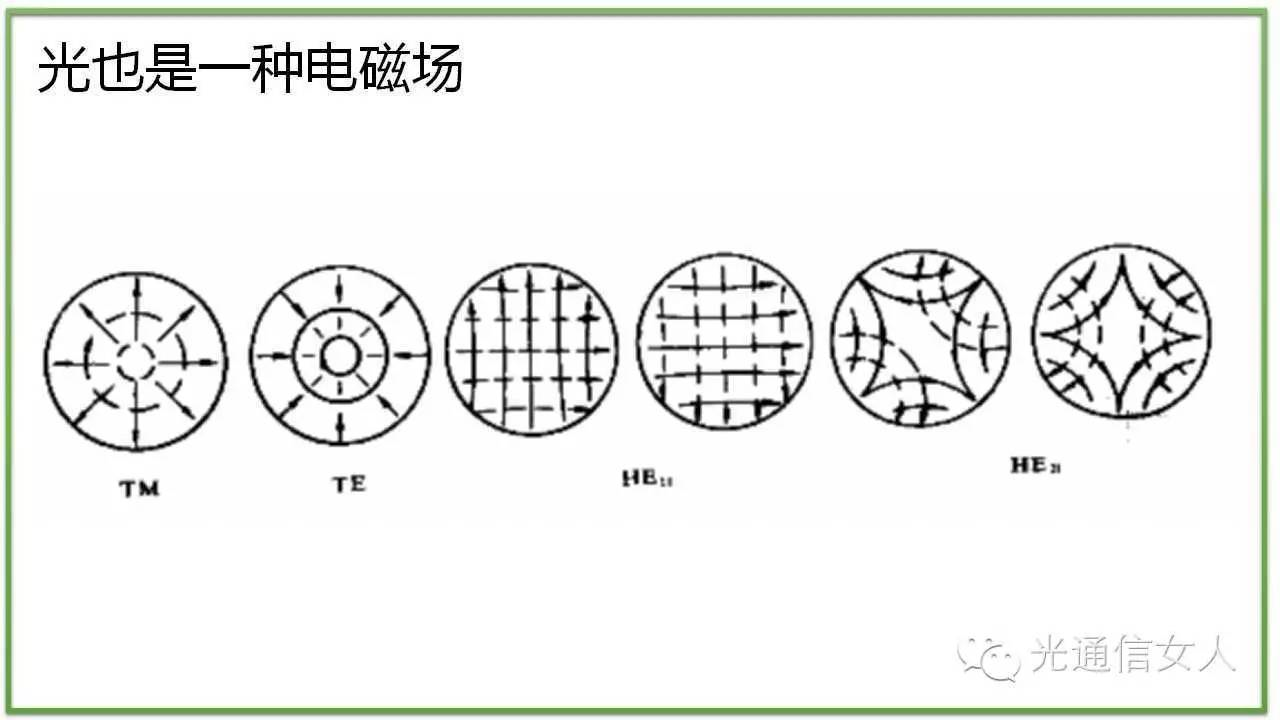 Y2T13 激光的横模与纵模--模式、模场、单纵模、多纵模 - 知乎