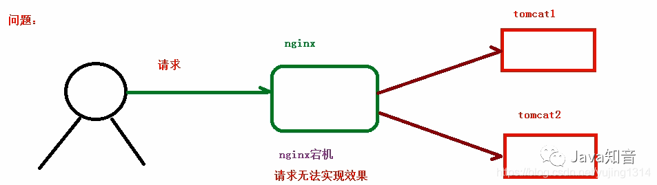 就是要让你搞懂Nginx,这篇就够了!33 就是要让你搞懂Nginx,这篇就够了!