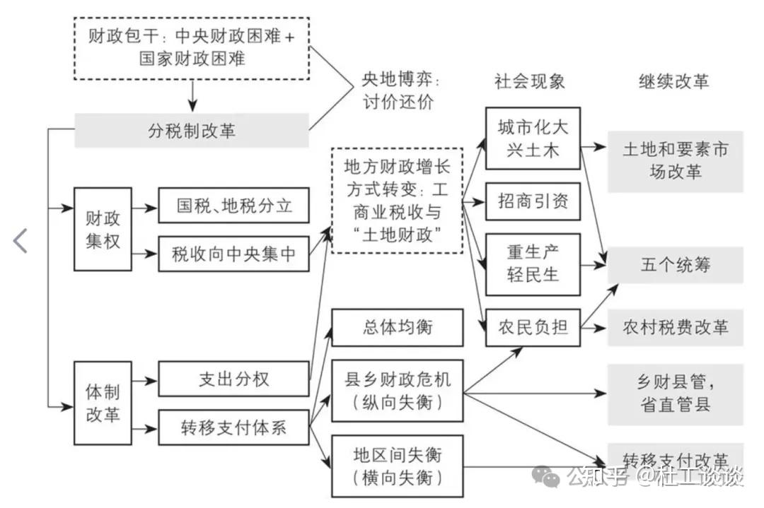 从1994-2024年30年财税稽查之路看金税系统四期演变(绝对干货) - 知乎