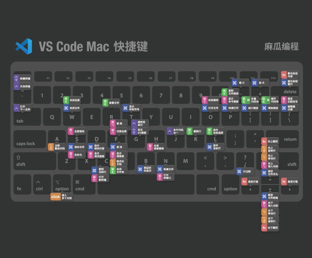 vs code vs webstorm