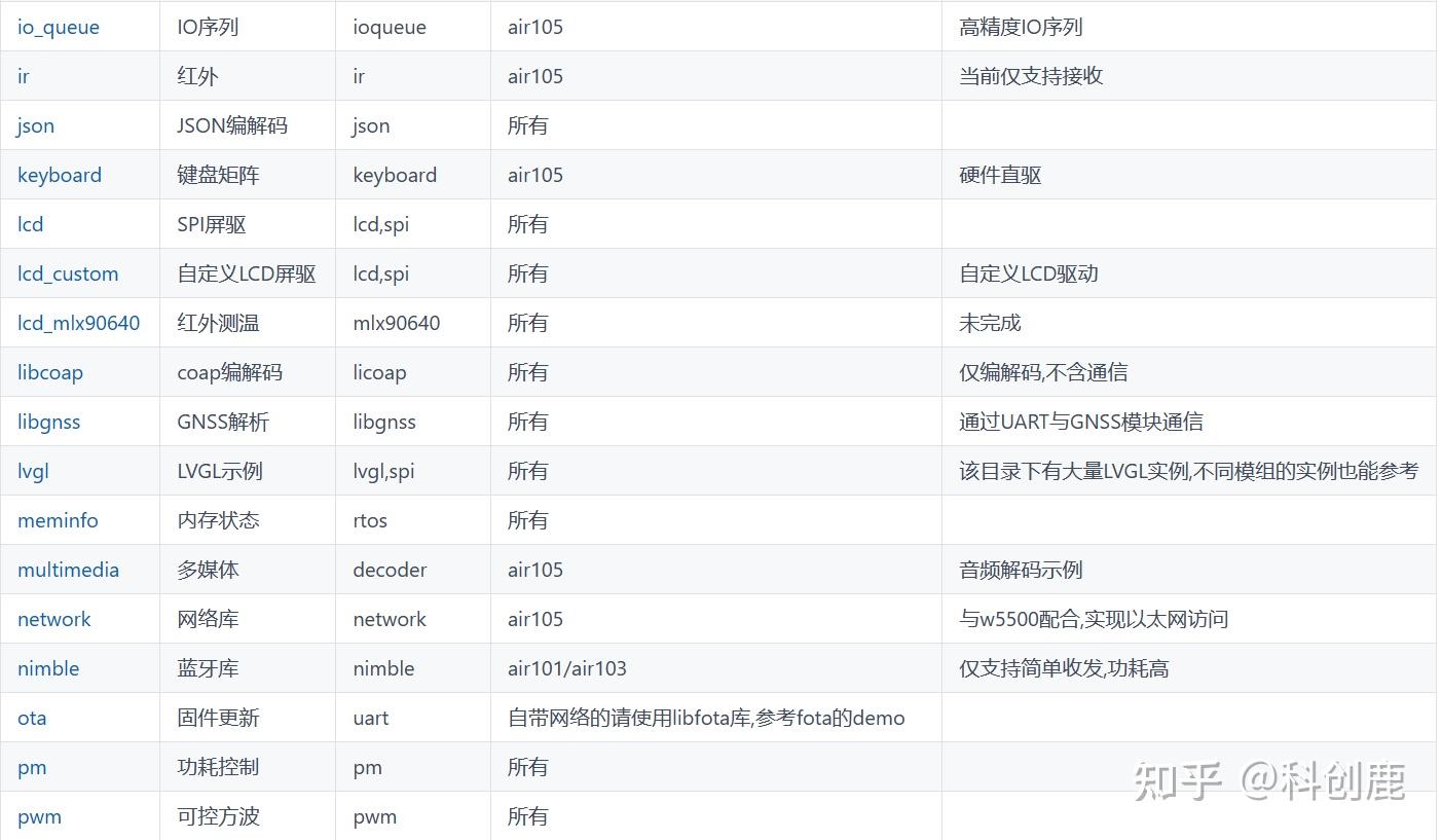 学习报告-ESP32-C3开发板+Visual Studio Code+Luatools+Arduino+嘉立创 - 知乎