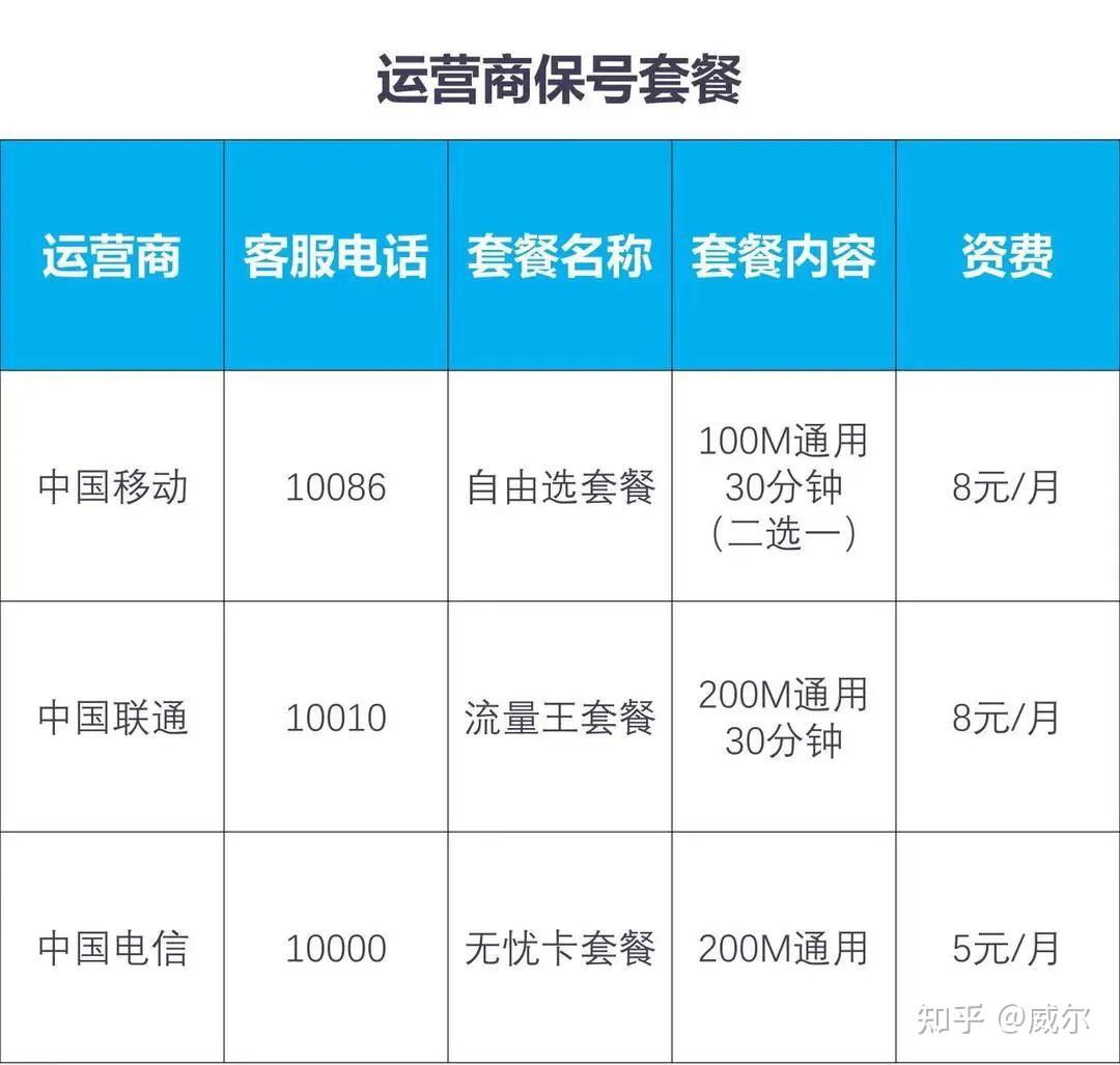 保号套餐打电话多少钱