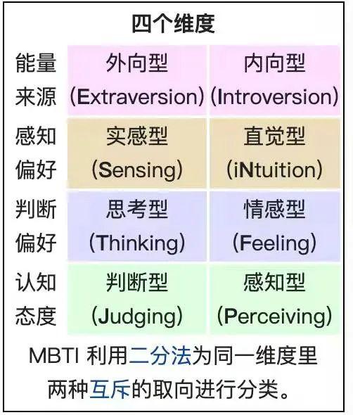 Mbti测试告诉你 我的人格长什么样 知乎