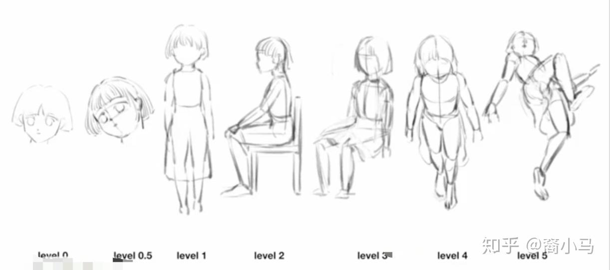 5: 大致畫準頭部 ,人體不知如何下筆level1:能夠勉強畫身體只能畫簡單