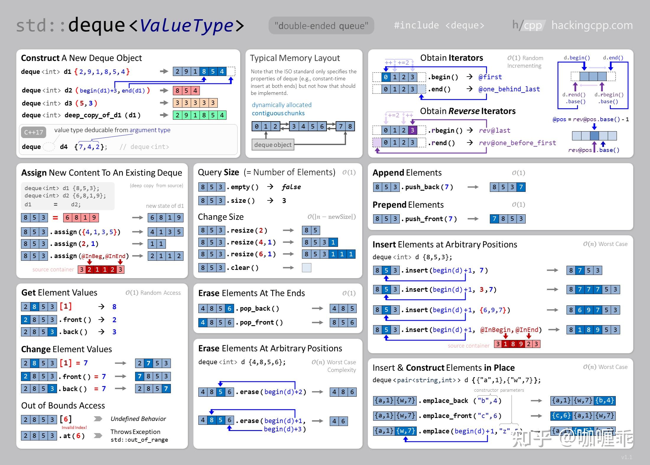 【C++每日知识点】queue vs deque 知乎
