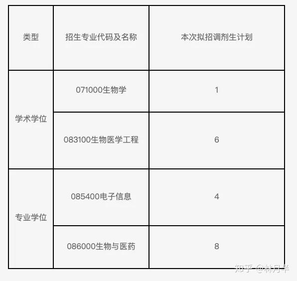 上海交通大学什么专业好(上海交通大学什么专业好就业)