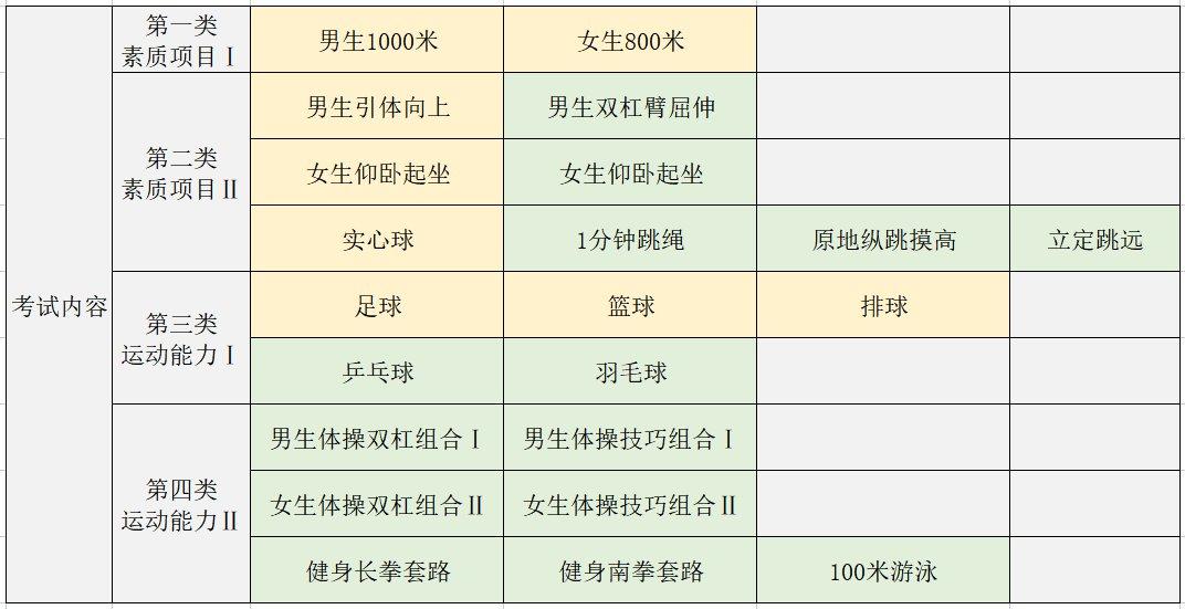 北京中考体育改革新方案过程性考核现场考试