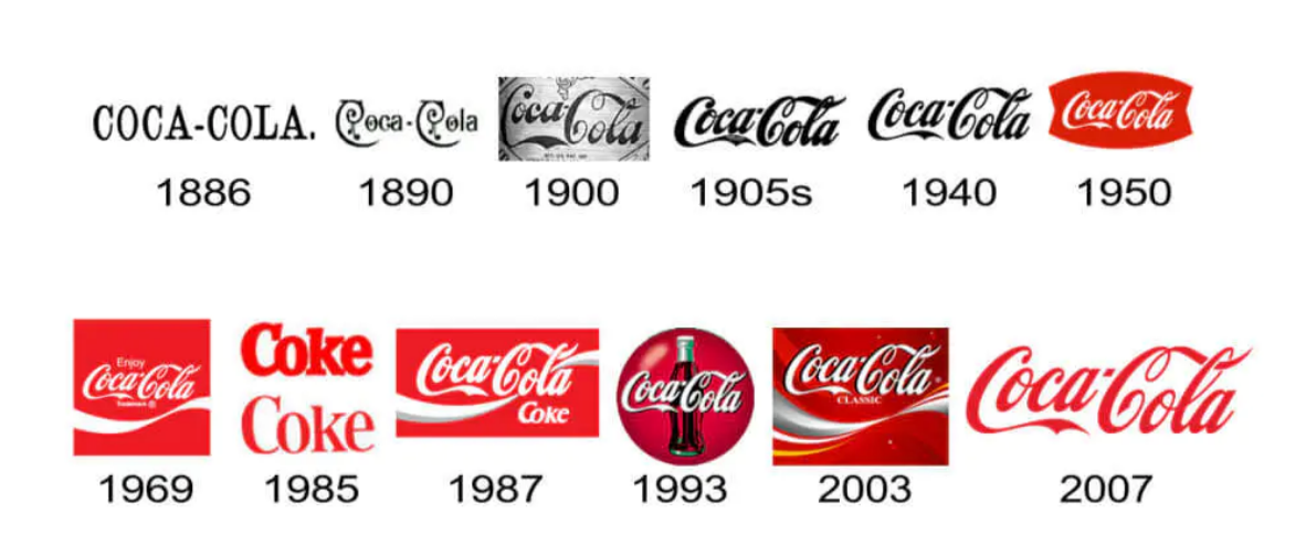 可口可乐商标变化史图片