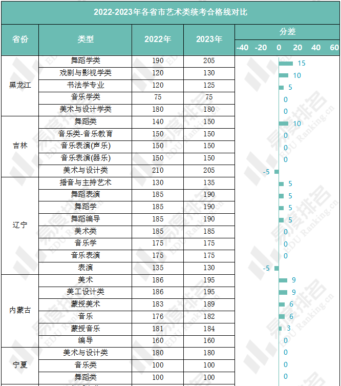 3. 美術與設計學類歷年分數線可參考價值高