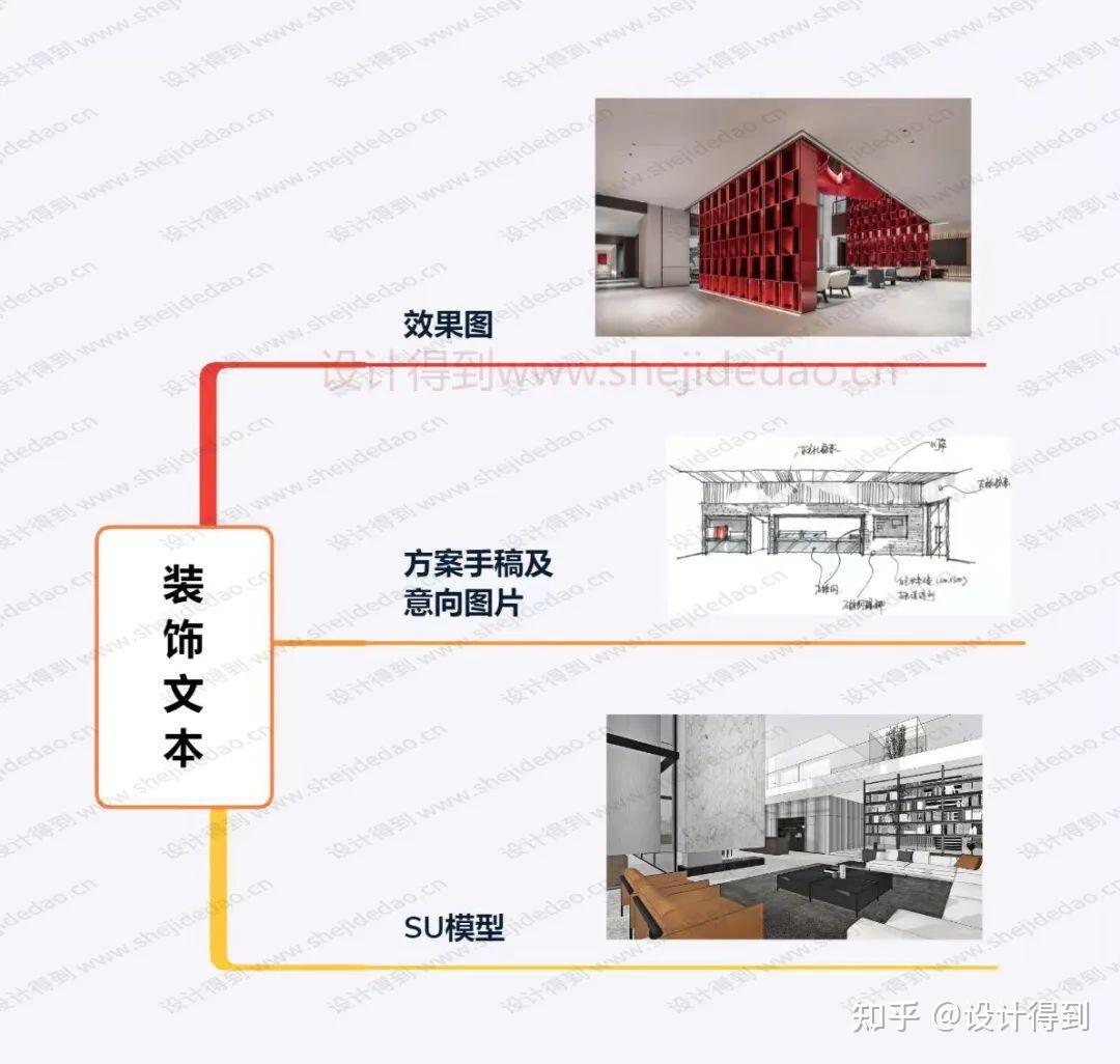 一张图带你看懂室内设计施工图,需要哪些设计提资? - 知乎