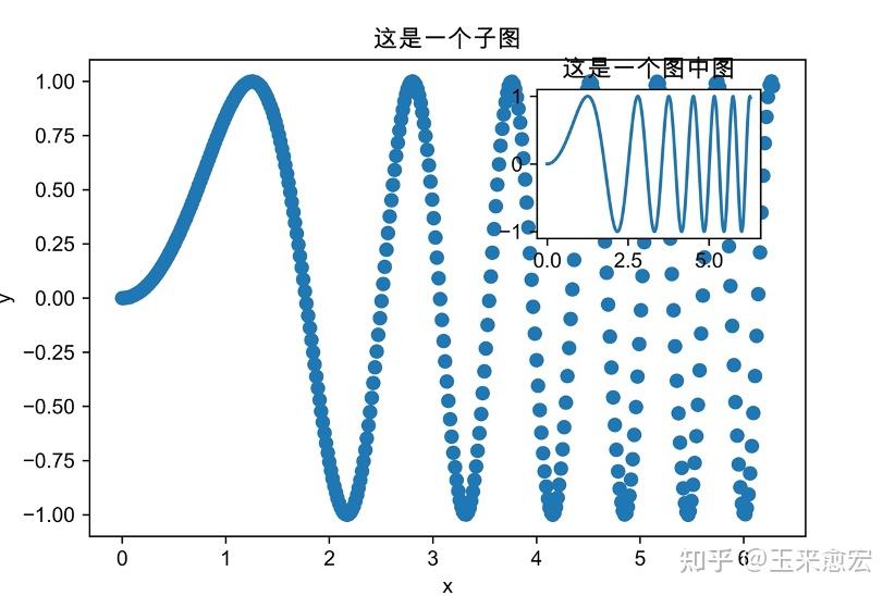  matplotlib axes subplot 