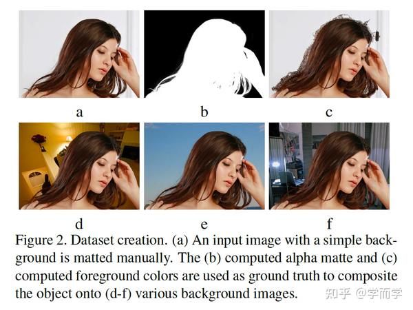 Deep Image Matting文章解读 - 知乎