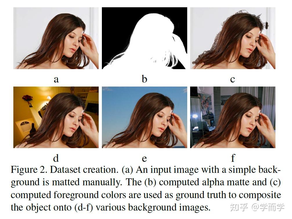 Deep Image Matting文章解读 知乎