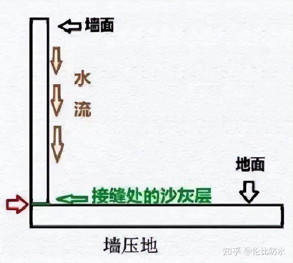 贴砖前要和瓦工确认的十件事,续篇,不翻车不返工 - 知乎