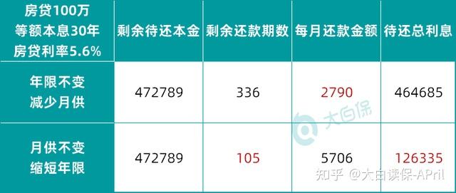 提前还50万的房贷,居然要排队?为什么这么多人在“提前还贷”? - 知乎