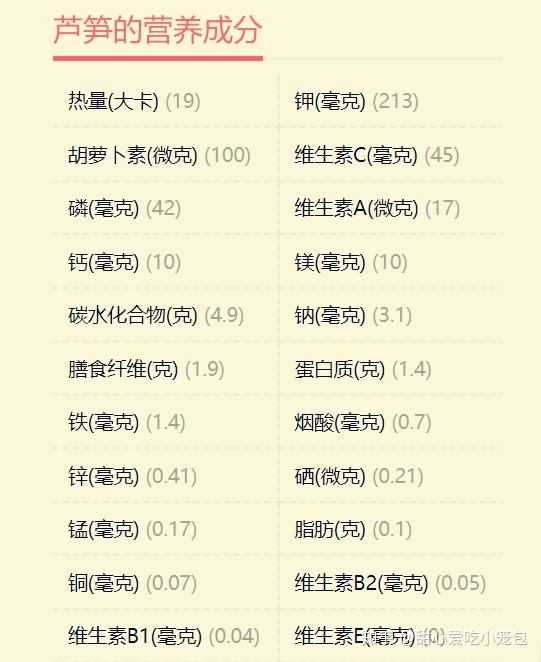 至于"蔬菜之王"的美誉应该是因为芦笋的营养比较均衡和丰富,氨基酸