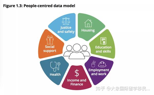 澳大利亚福利系统简介 - 知乎